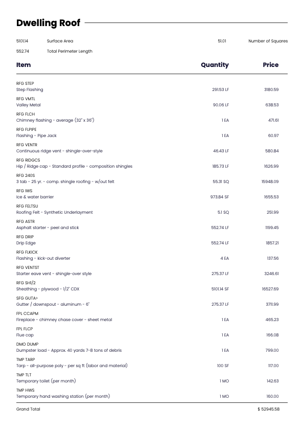 Report page