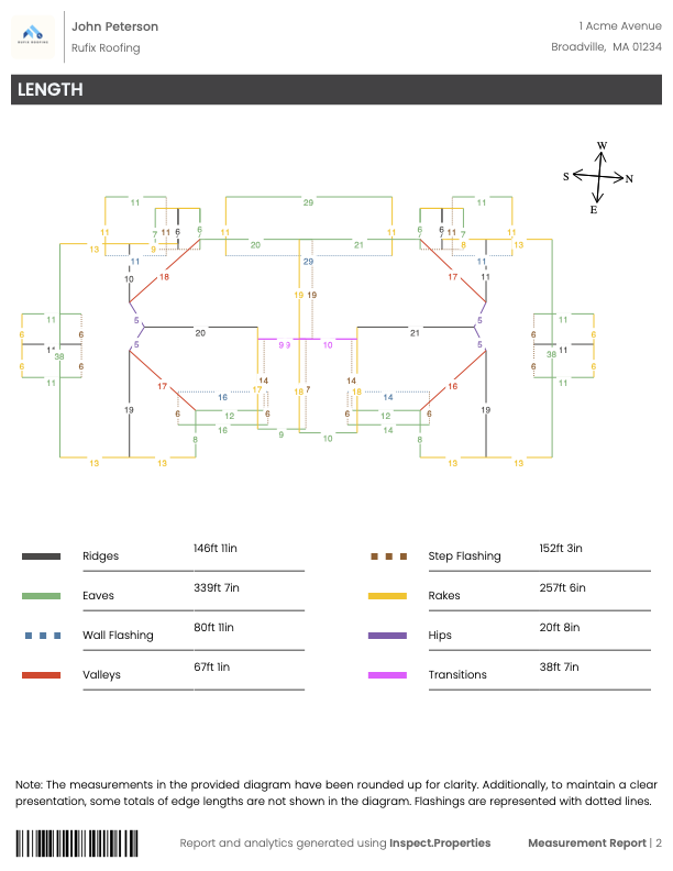 Report page