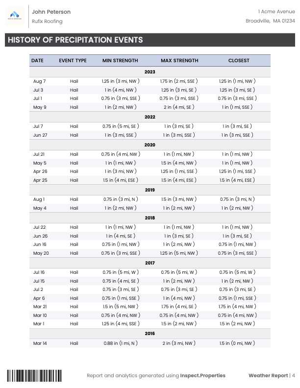Report page